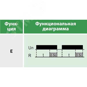 Реле времени многофункциональное, 2 переключающих контакта 8А (12-240 AC/DC) - фото 9
